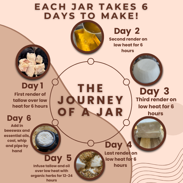 Dry Skin Bundle